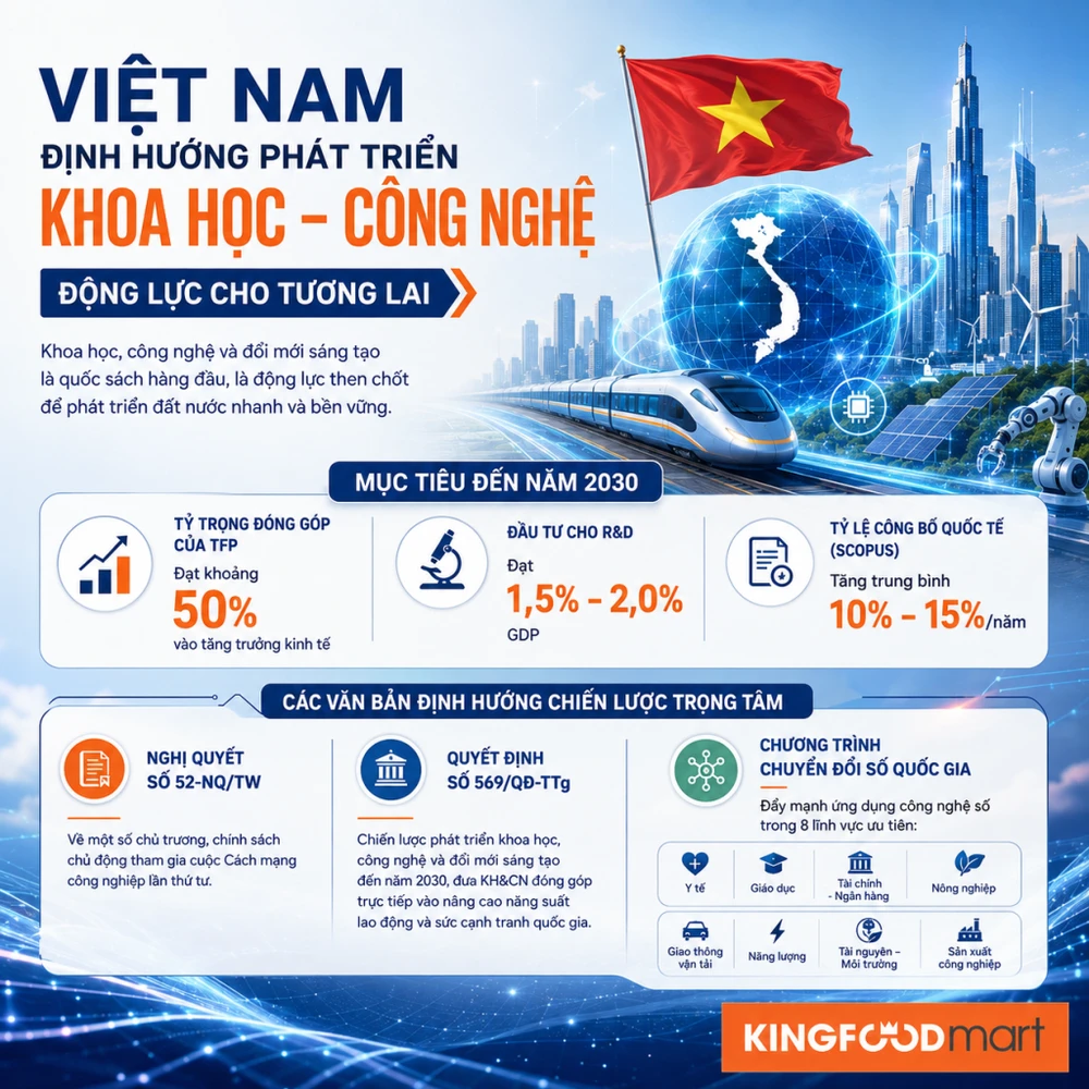Việt Nam đang định hướng phát triển khoa học công nghệ