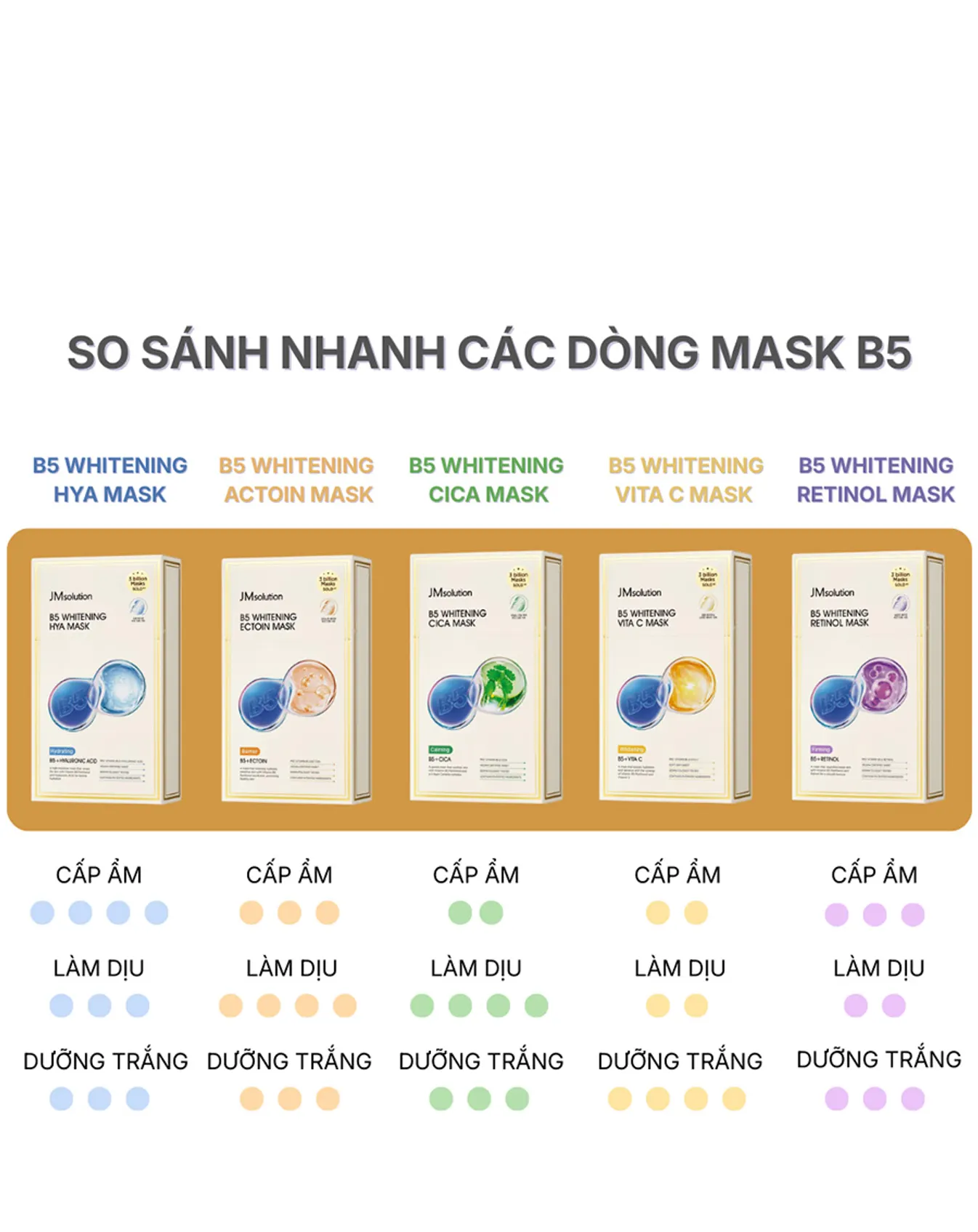 Mặt Nạ JMsolution Cica Làm Dịu Da, Dưỡng Trắng B5 Whitening Cica Mask - Image 2