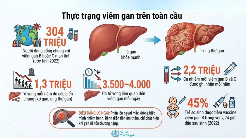 ngay-viem-gan-the-gioi-4