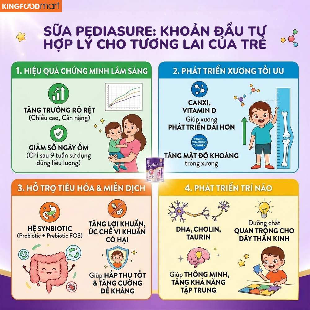 Công thức Triple Sure cải tiến giúp bé phát triển toàn diện cả thể chất lẫn trí tuệ.