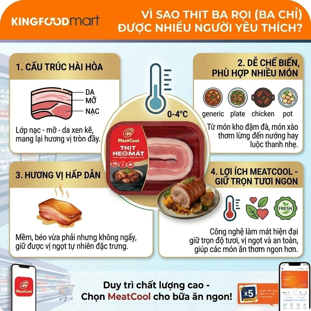 Thịt ba rọi Meatcool làm món gì ngon?