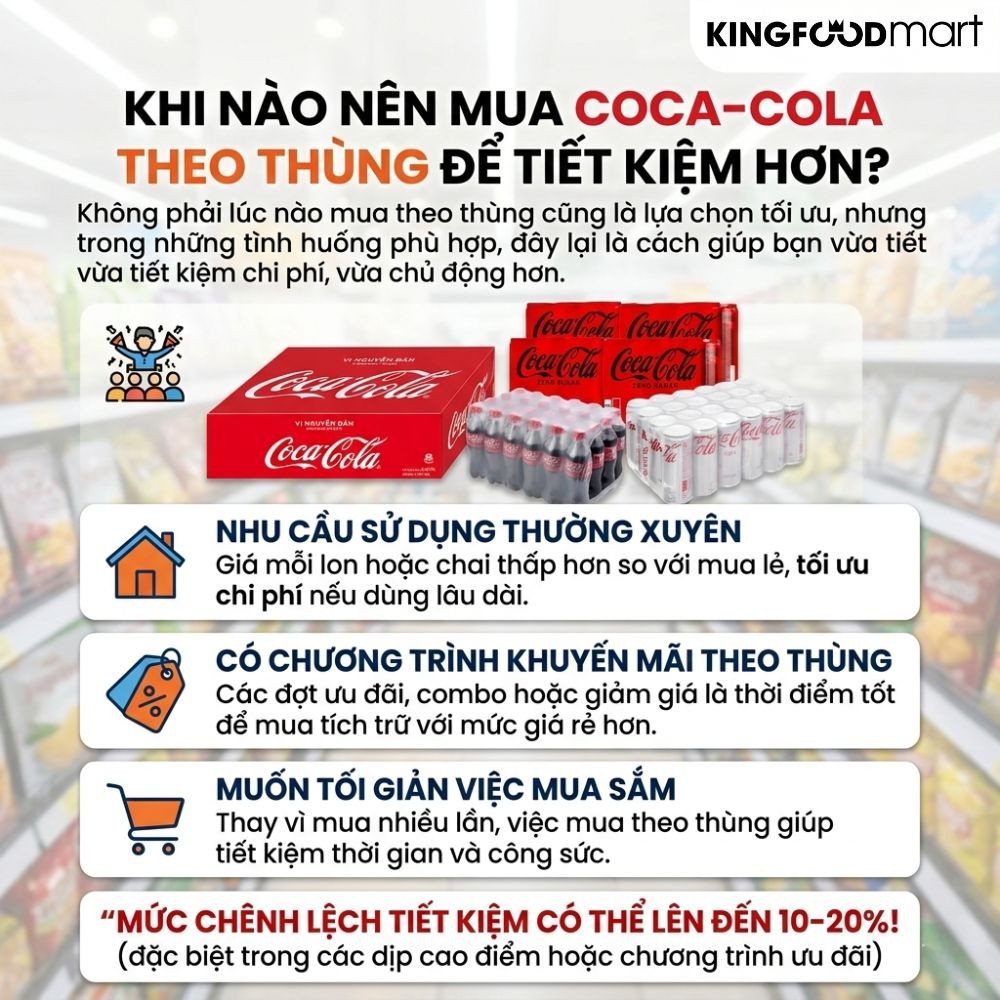 Giá thùng Coca Cola hiện nay bao nhiêu