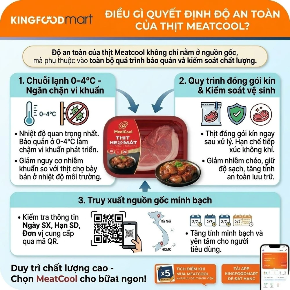 Thịt Meatcool có an toàn không