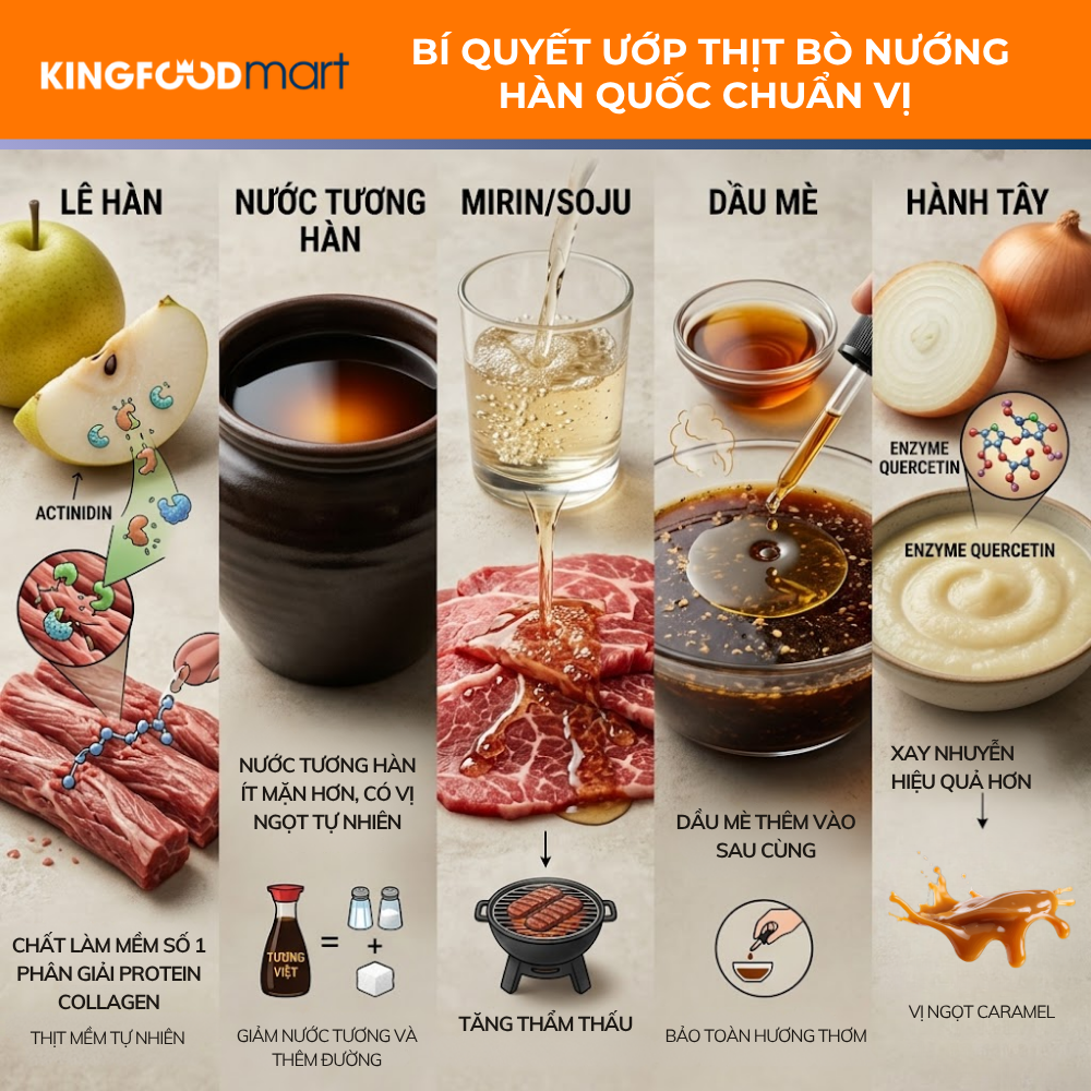 Bí quyết ướp thịt bò nướng Hàn Quốc chuẩn vị trong công thức bulgogi.