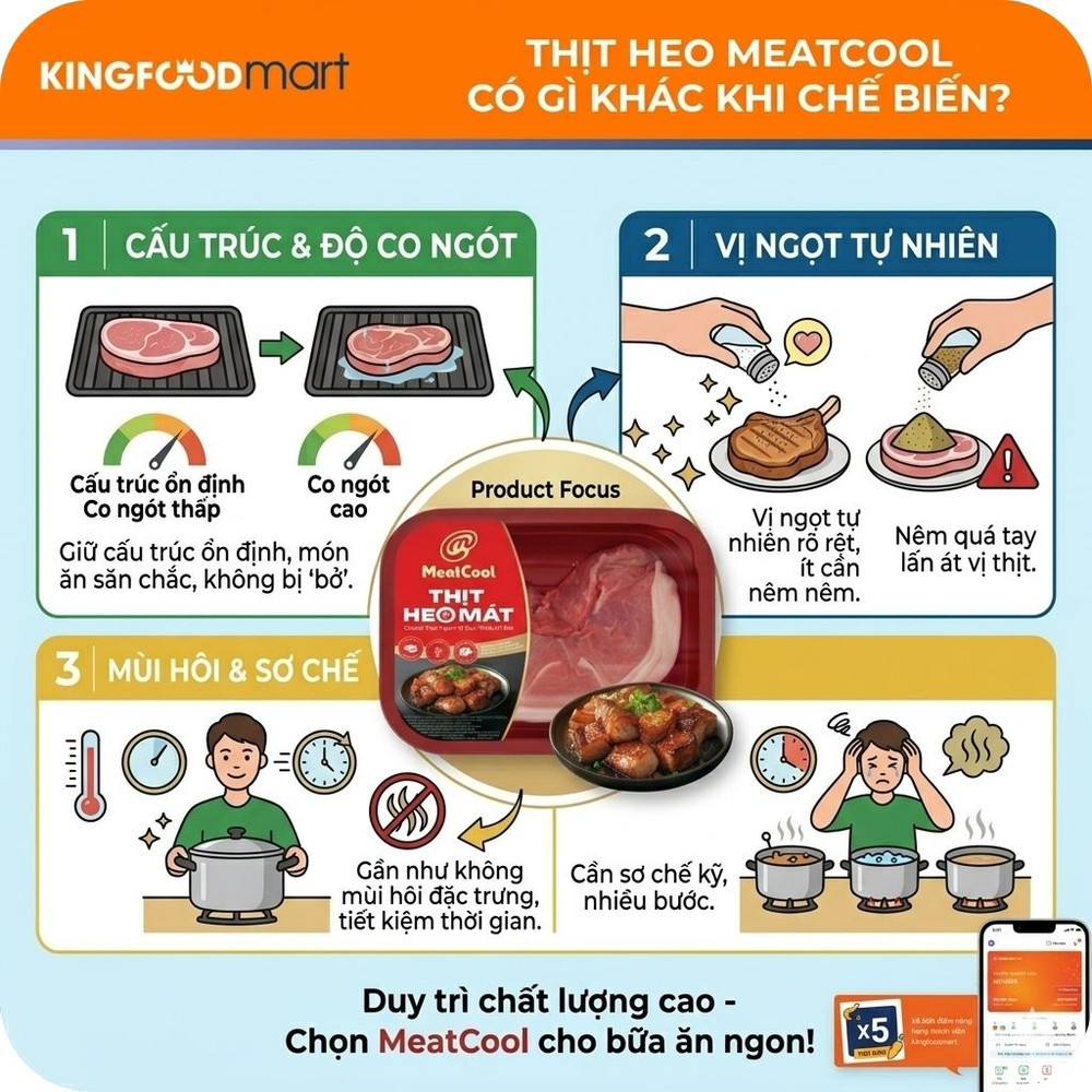 Thịt heo Meatcool có gì khác khi chế biến
