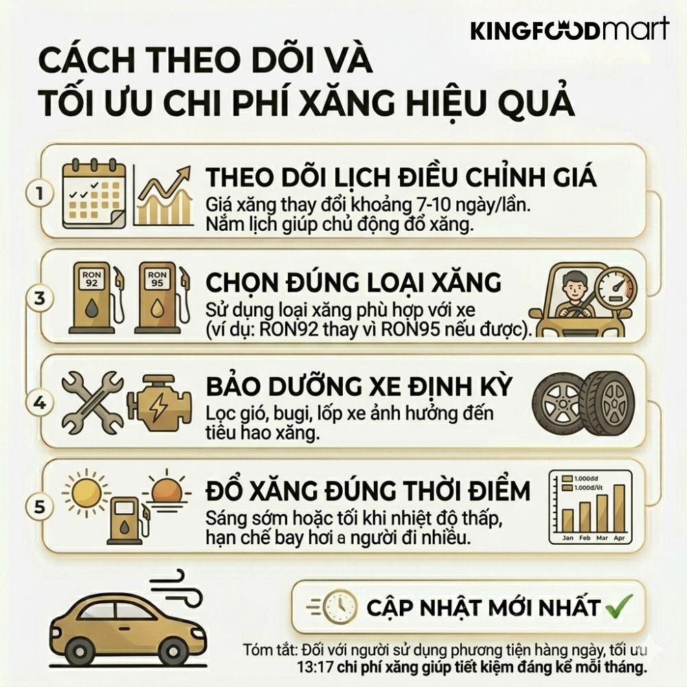 Giá xăng hôm nay bao nhiêu 1 lít?