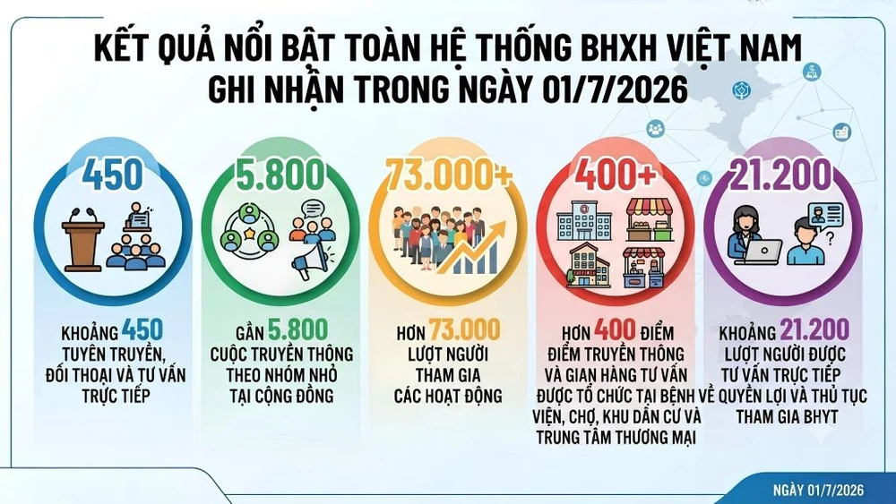 ngay-bao-hiem-y-te-viet-nam-4