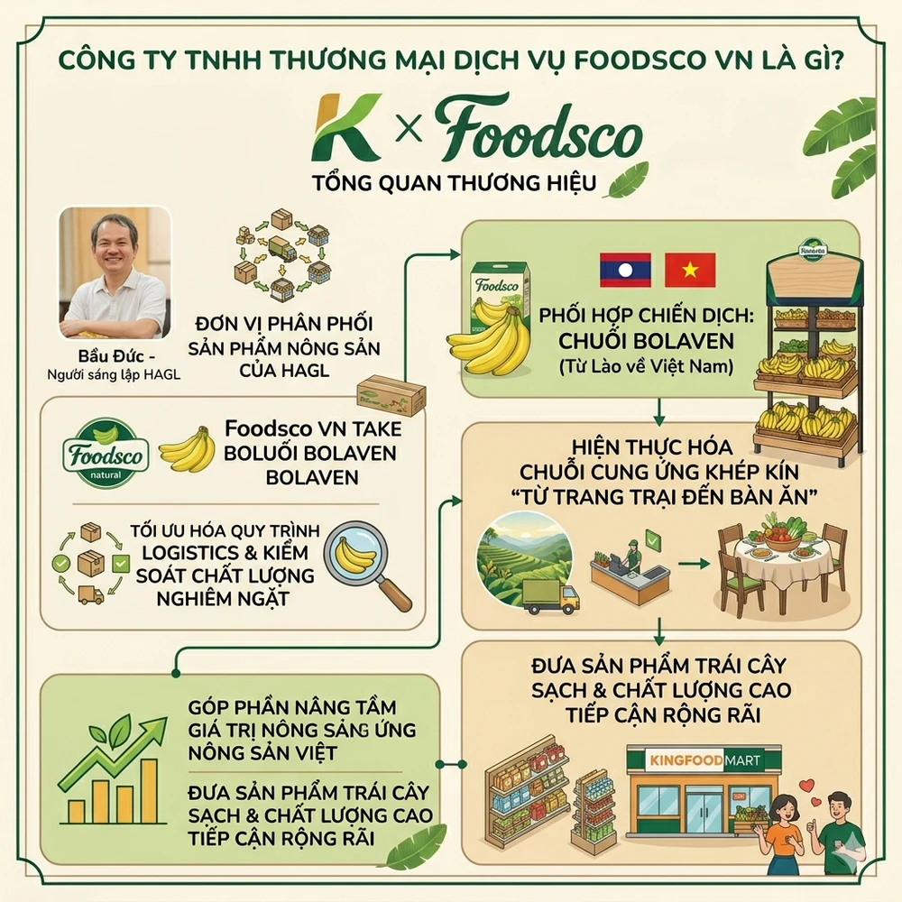 Công ty TNHH Thương Mại Dịch Vụ Foodsco VN