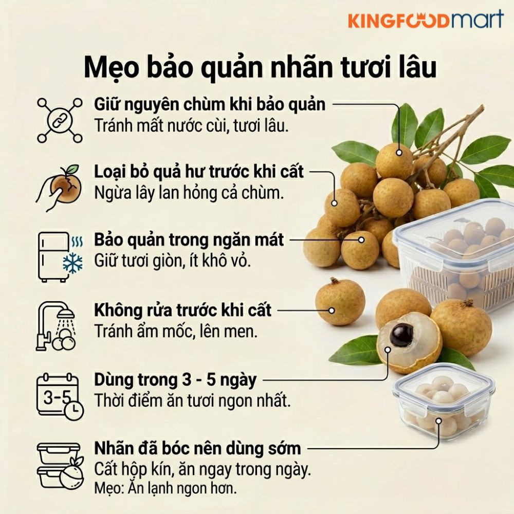 Giá nhãn hôm nay bao nhiêu 1kg