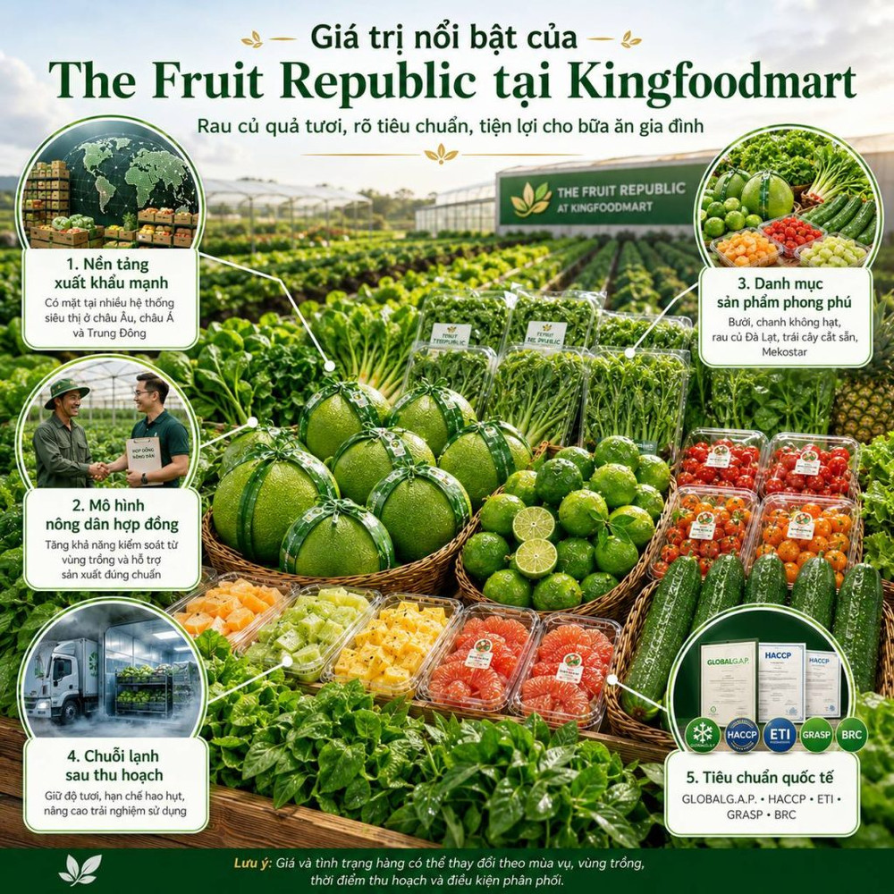 Công ty TNHH MTV The Fruit Republic Cần Thơ: Chuẩn quốc tế cho nông sản Việt tại Kingfoodmart
