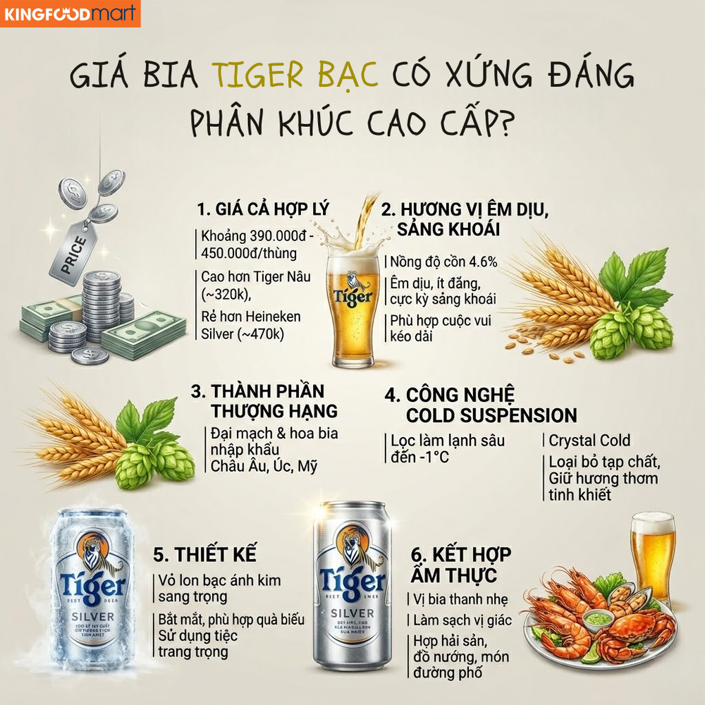 Hương vị tinh khiết và vẻ ngoài sang trọng giúp Tiger Bạc xứng đáng với vị thế dòng bia cao cấp hàng đầu.