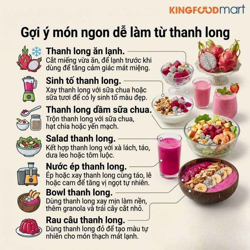 Giá thanh long hôm nay bao nhiêu 1kg
