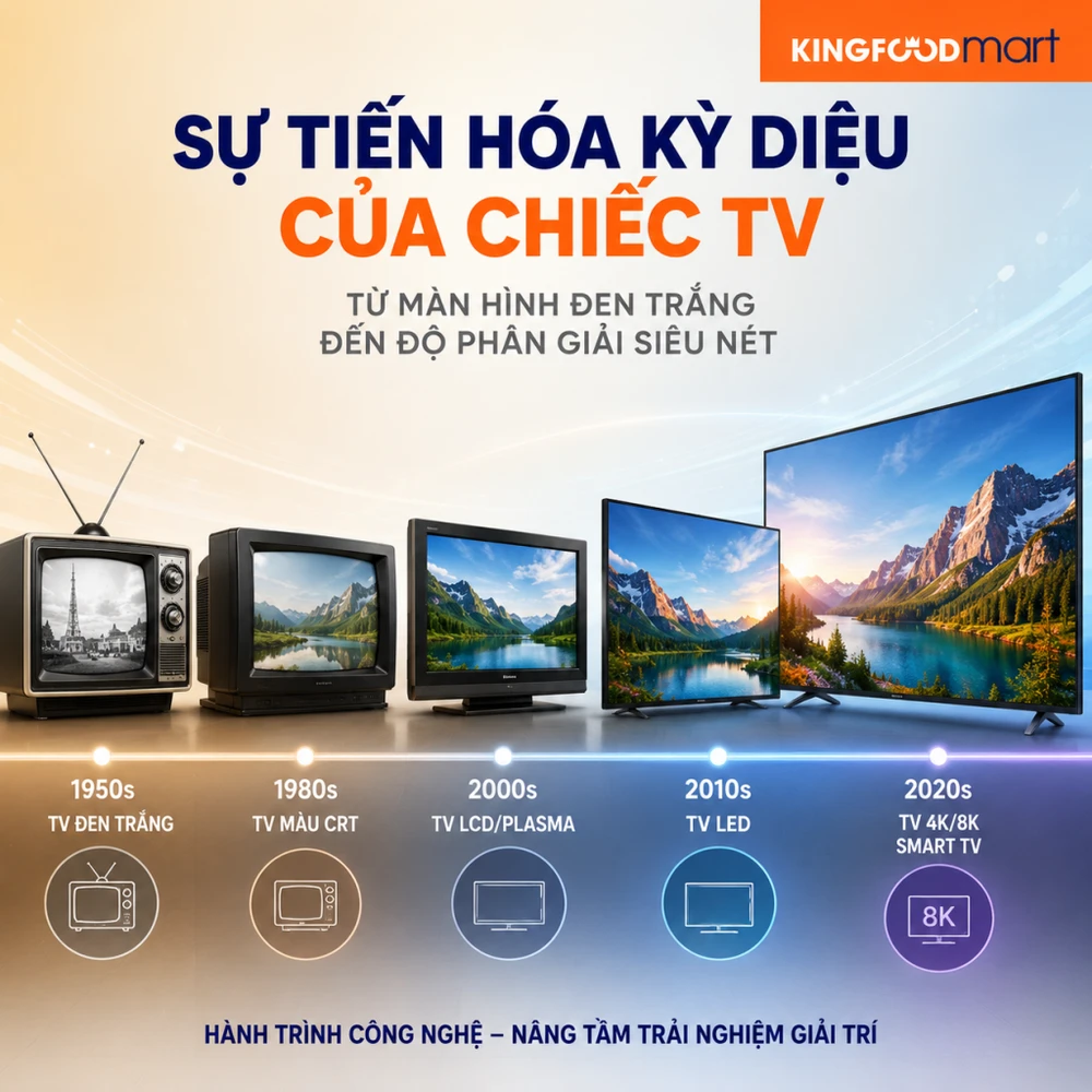 Sự tiến hóa kỳ diệu của chiếc TV từ màn hình đen trắng đến độ phân giải siêu nét
