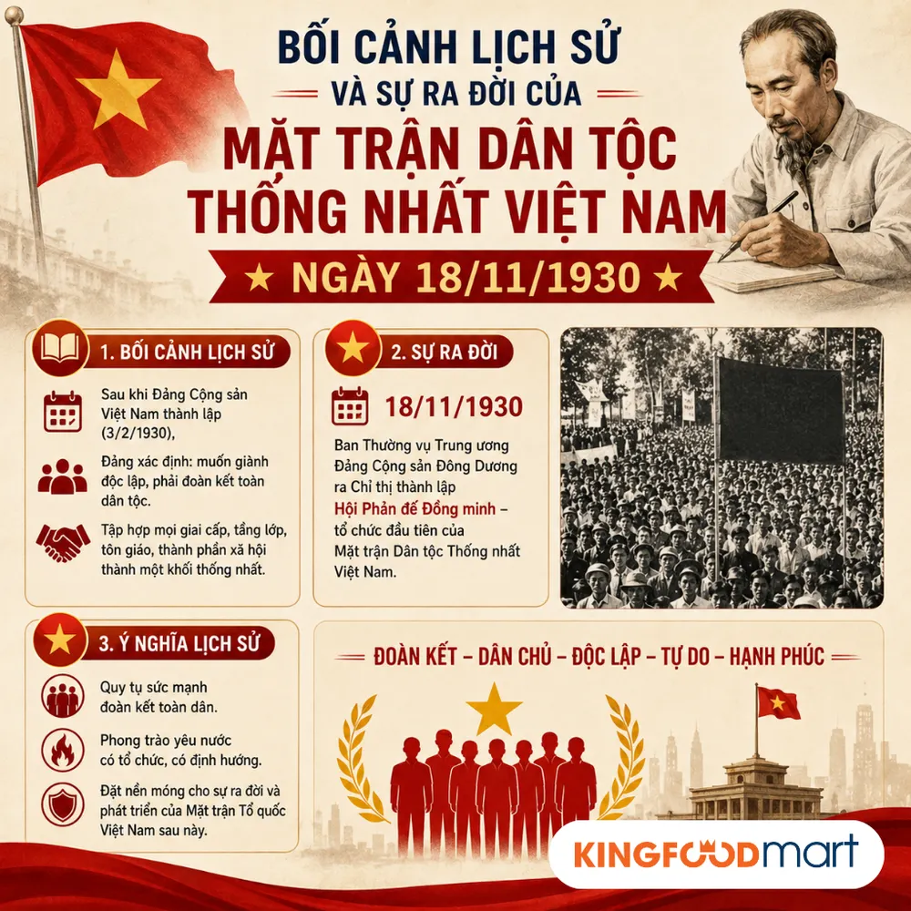 Bối cảnh lịch sử và sự ra đời của Mặt trận Dân tộc Thống nhất Việt Nam ngày 18/11/1930
