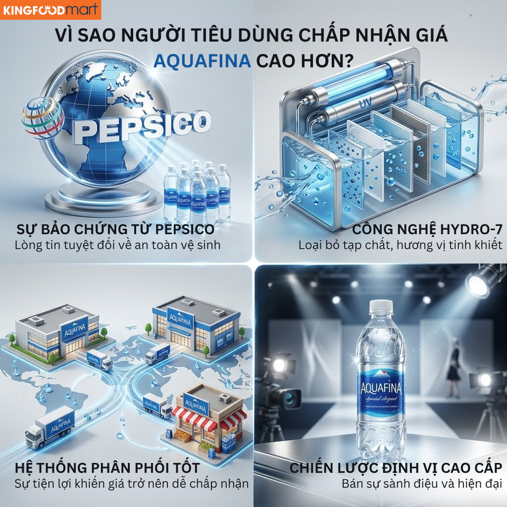 Giá thùng nước suối Aquafina là khoản đầu tư xứng đáng cho sức khỏe và tinh thần sảng khoái mỗi ngày. 