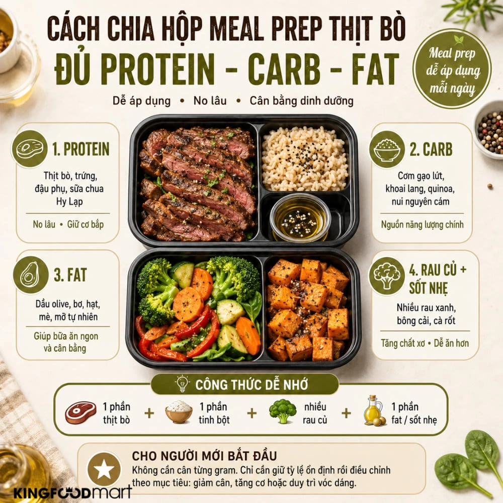 Meal prep thịt bò là gì