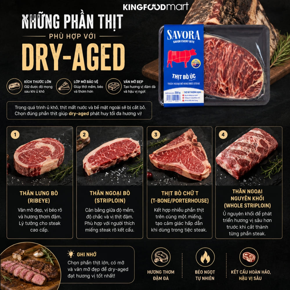 Thịt bò dry-aged và wet-aged