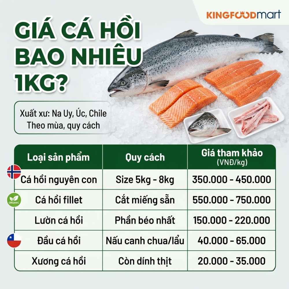 Giá cá hồi bao nhiêu 1kg? Cập nhật bảng giá chi tiết