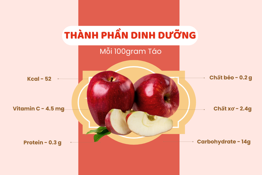 thanh-phan-dinh-duong-tao-nhap-khau