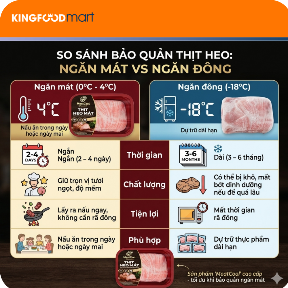 Nên để thịt ở ngăn mát hay ngăn đông? So sánh ưu nhược điểm