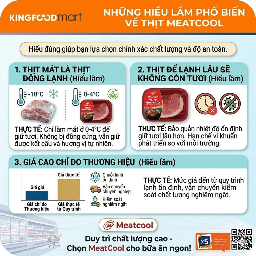 Thịt Meatcool có an toàn không 
