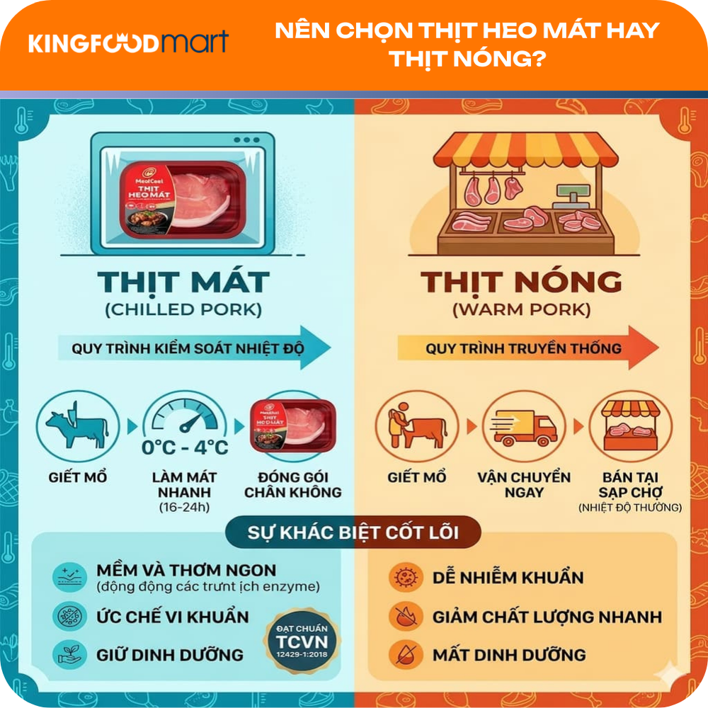 Thịt heo mát khác gì thịt nóng