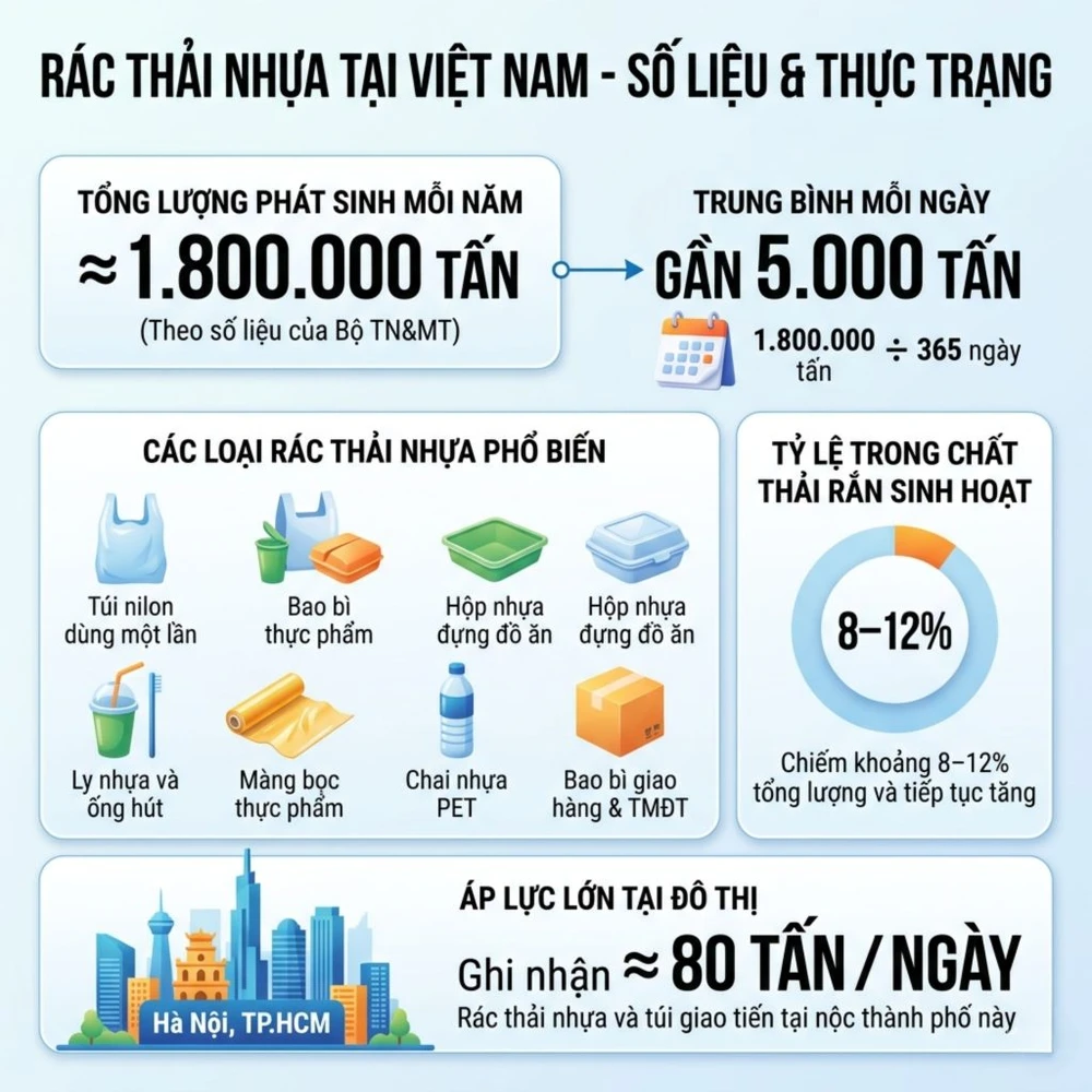 rac-thai-nhua-2