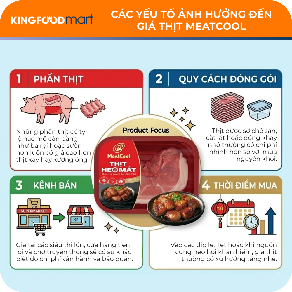 Quy trình đóng gói hiện đại và tiêu chuẩn bảo quản nghiêm ngặt là những yếu tố then chốt quyết định giá trị của thịt mát Meatcool.