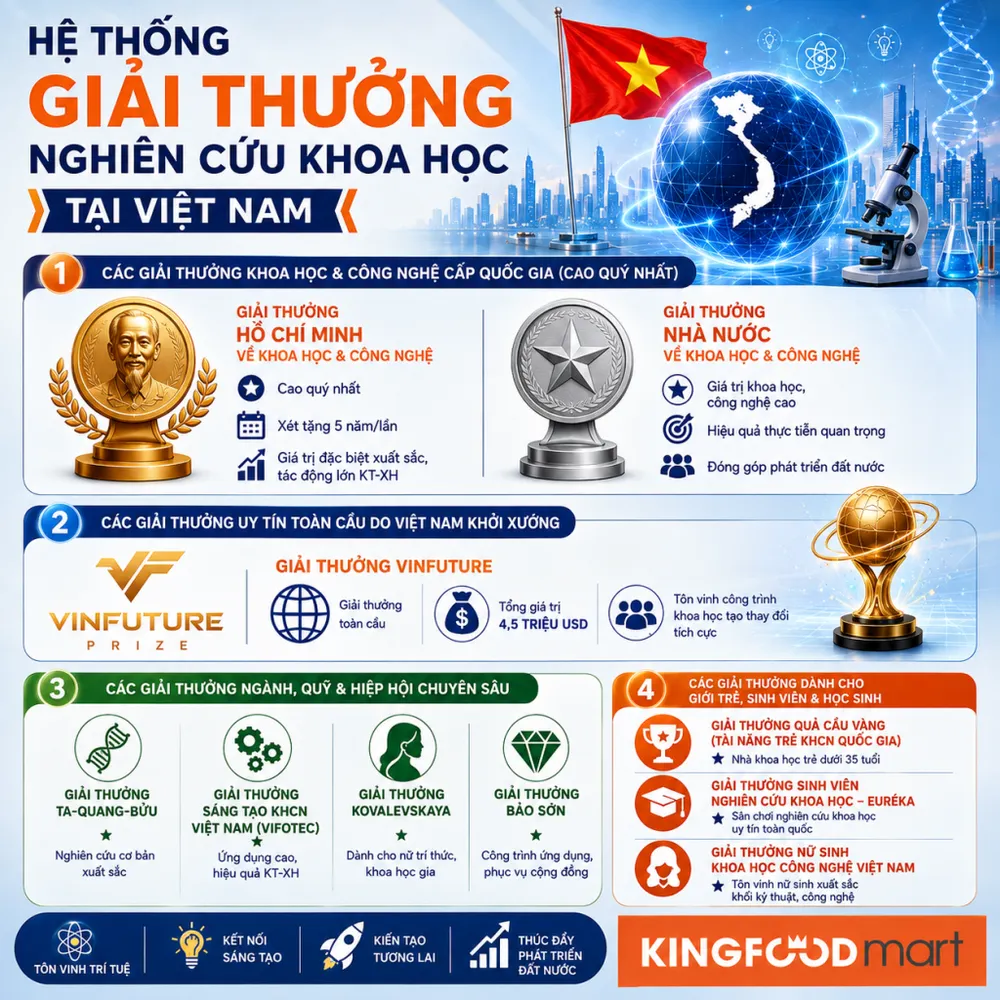 Hệ thống giải thưởng nghiên cứu khoa học tại Việt Nam