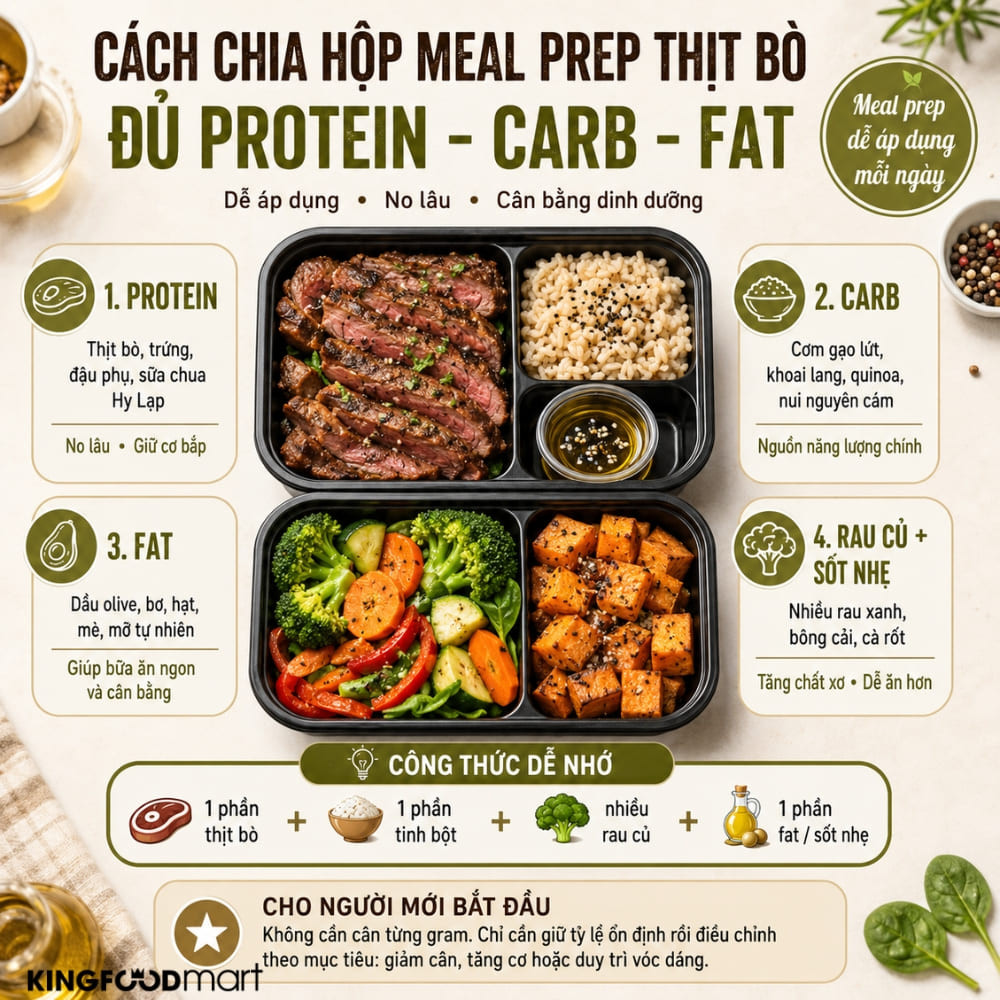 Meal prep thịt bò là gì