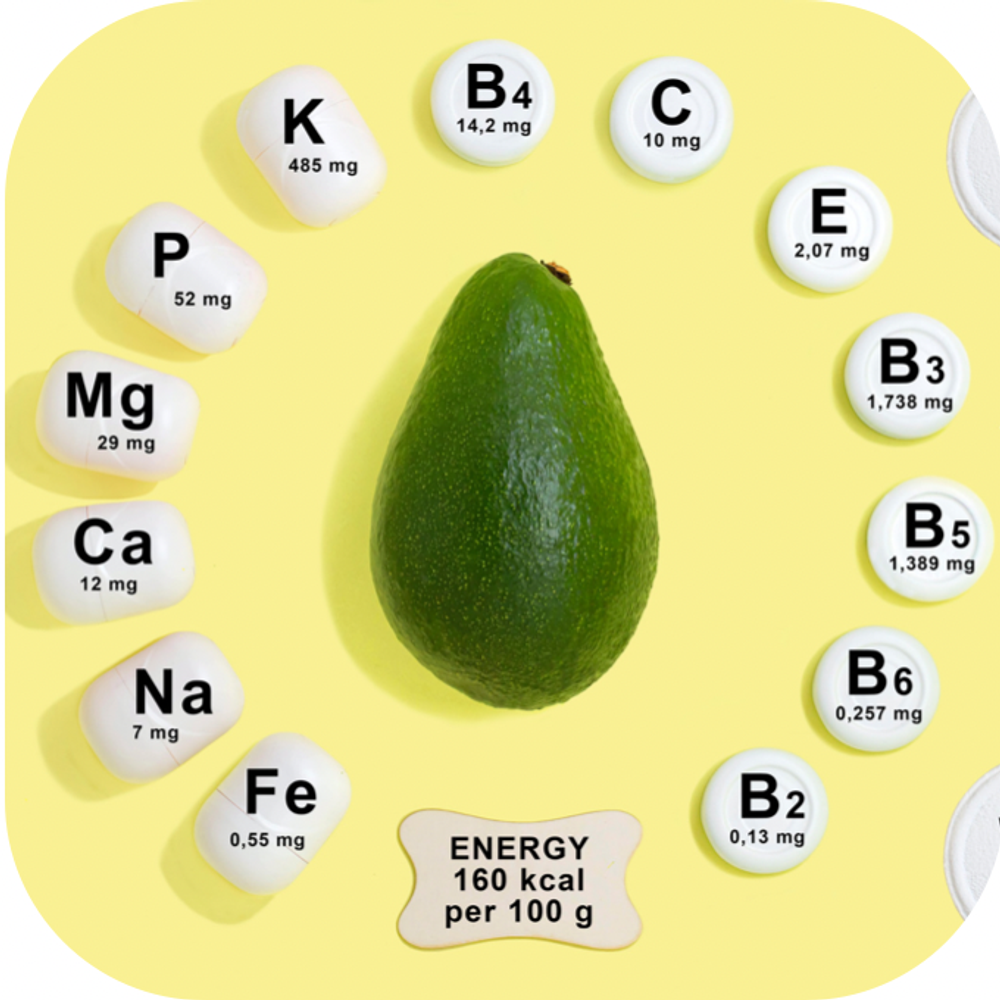 Giá trị dinh dưỡng từ quả bơ kingfoodmart