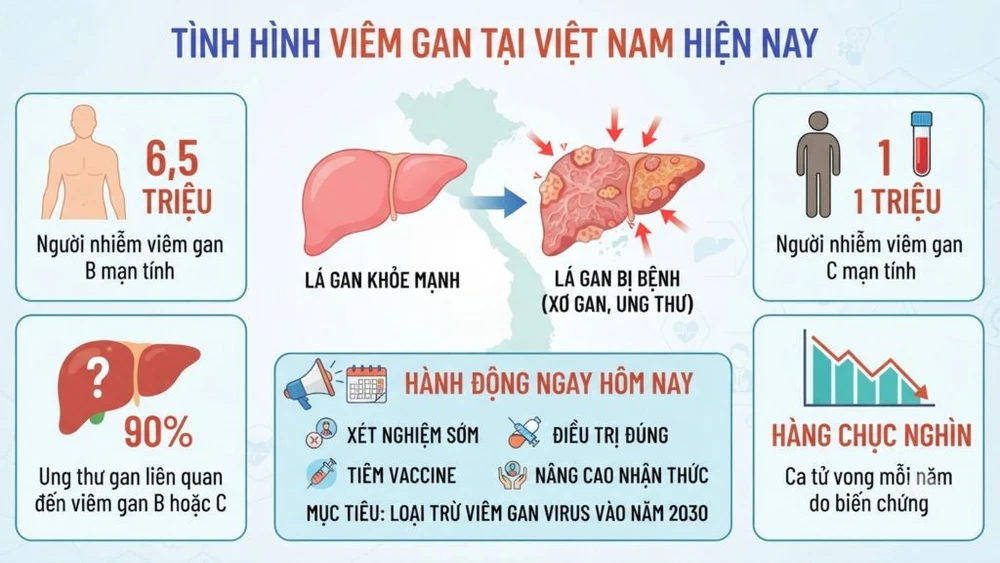 ngay-viem-gan-the-gioi-5