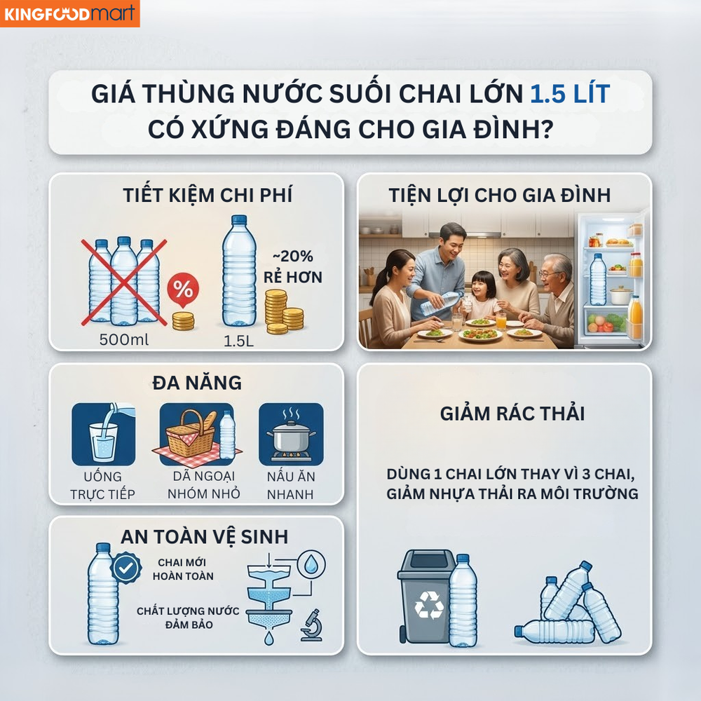 Đầu tư thông minh cho sức khỏe với thùng nước suối chai lớn 1.5 lít chuẩn chất lượng, giá thành hợp lý.