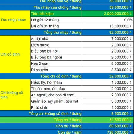 Thu nhập bao nhiêu đủ nuôi con theo từng giai đoạn phát triển của trẻ?