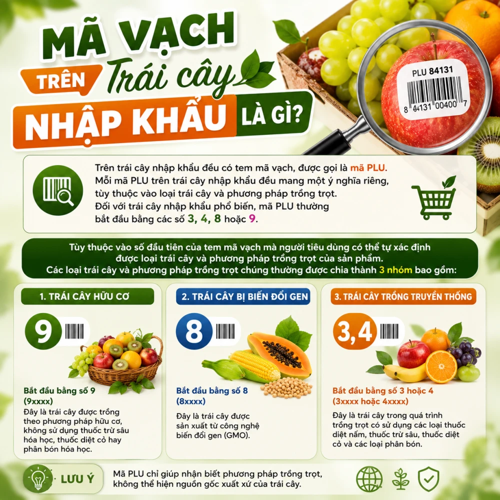 Mã vạch trên trái cây nhập khẩu là gì?