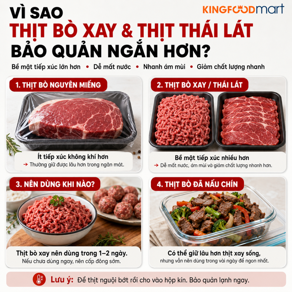 Thịt bò để được bao lâu? 
