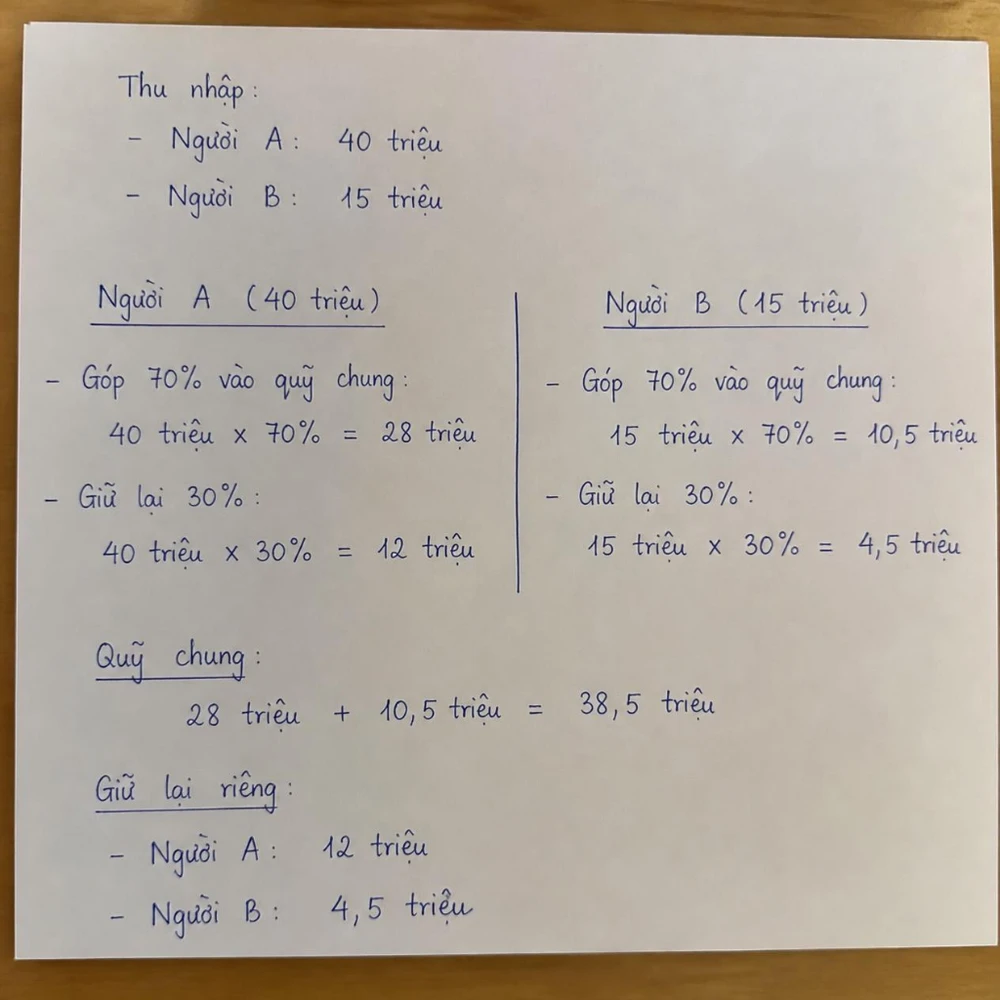 Đóng góp theo tỷ lệ % thay vì 50/50 giúp vừa gánh vác trách nhiệm vừa giữ sự tự do cá nhân. (Ảnh được tạo bởi AI) 