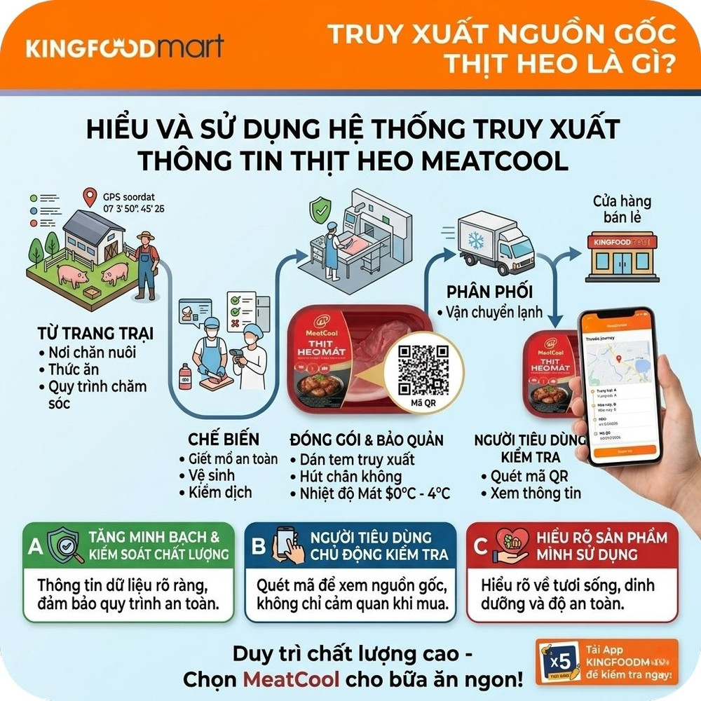 meatcool có truy xuất nguồn gốc không
