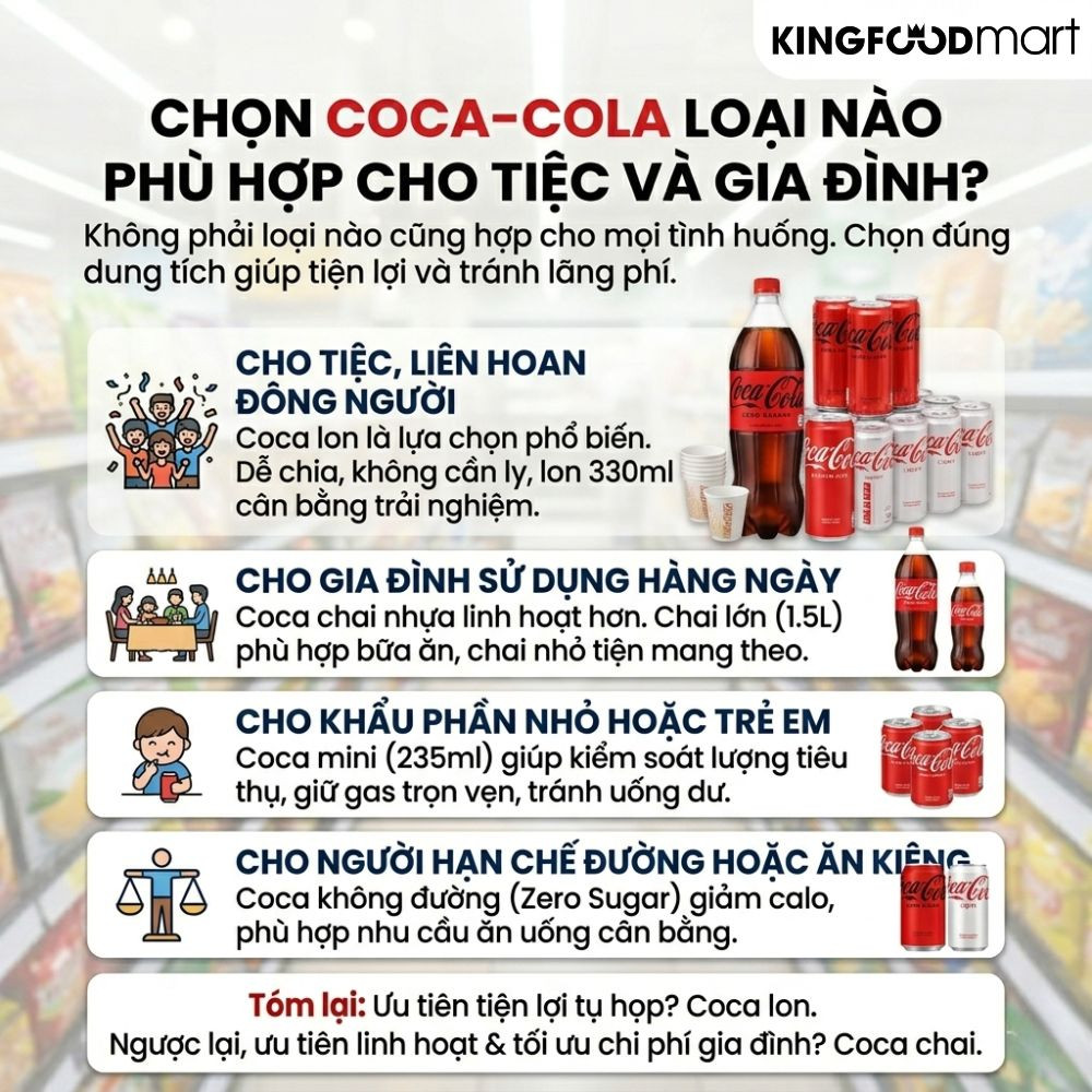 Giá thùng Coca Cola hiện nay bao nhiêu