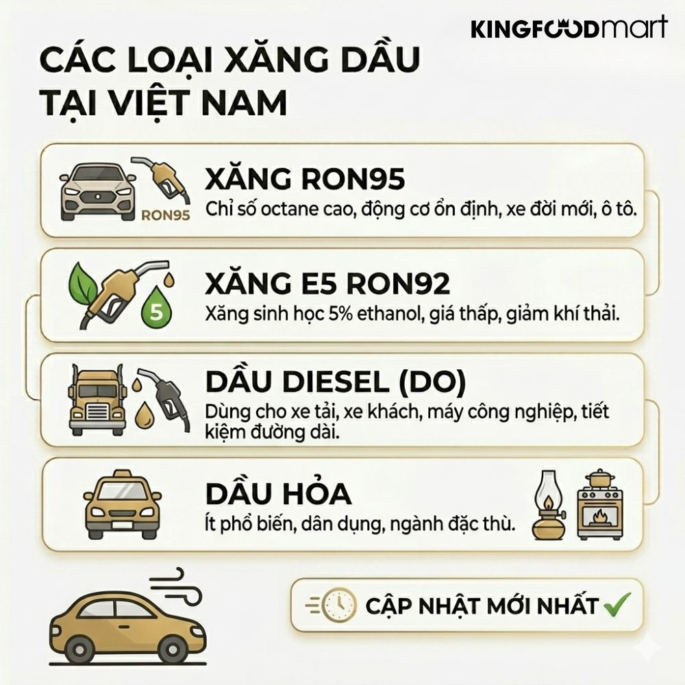 Giá xăng hôm nay bao nhiêu 1 lít?