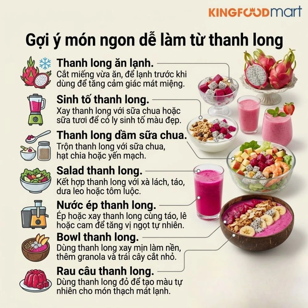 Giá thanh long hôm nay bao nhiêu 1kg