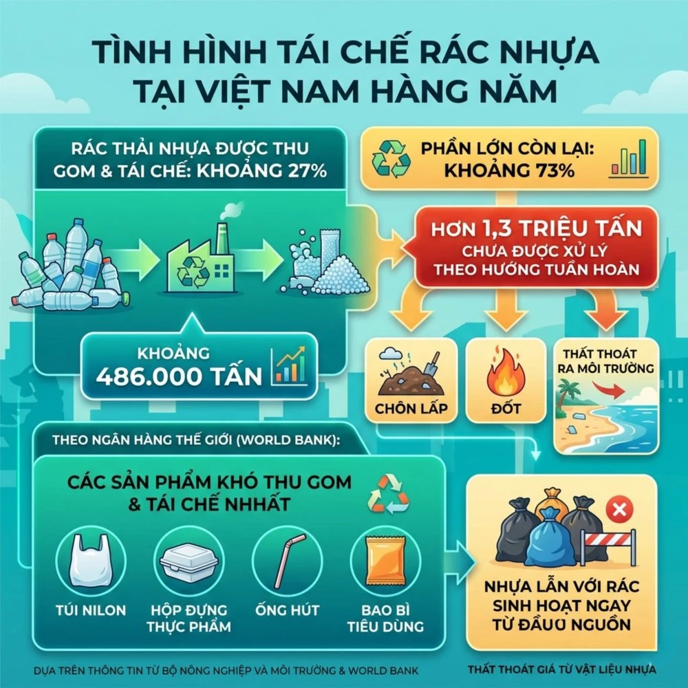 rac-thai-nhua-5