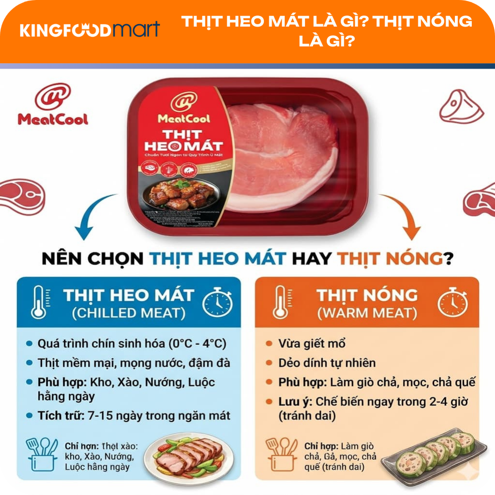 Nên chọn thịt heo mát hay thịt nóng?
