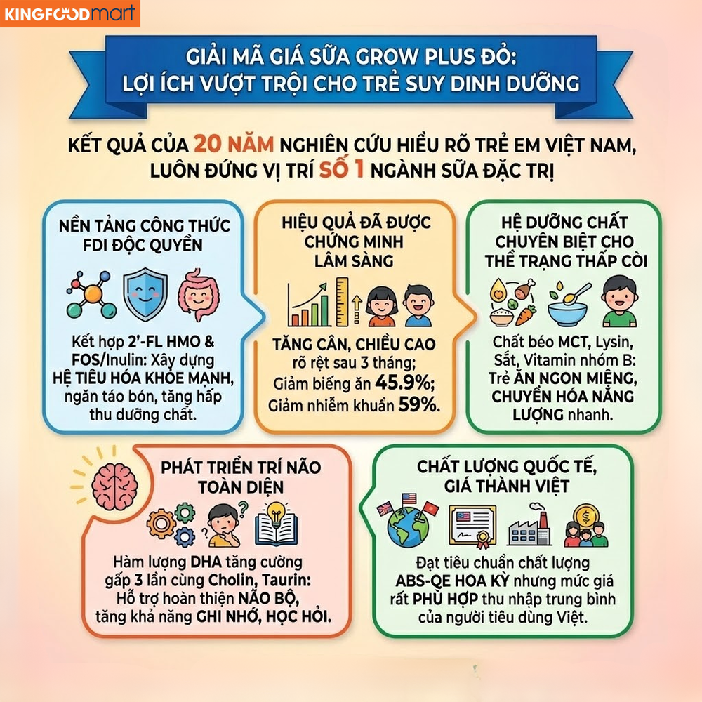 Công thức FDI độc quyền giúp bé xây dựng nền tảng "Đề kháng khỏe - Tiêu hóa tốt", giải pháp vàng cho trẻ suy dinh dưỡng, thấp còi.