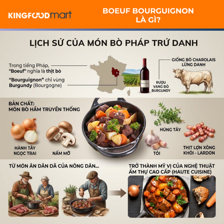Bò hầm kiểu Pháp (Bourguignon): Tinh hoa ẩm thực Âu
