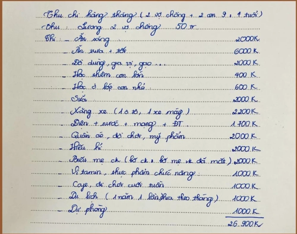 Bảng thu chi của gia đình 4 người với con lớn 9 tuổi và con nhỏ 4 tuổi. (Nguồn: Internet)  