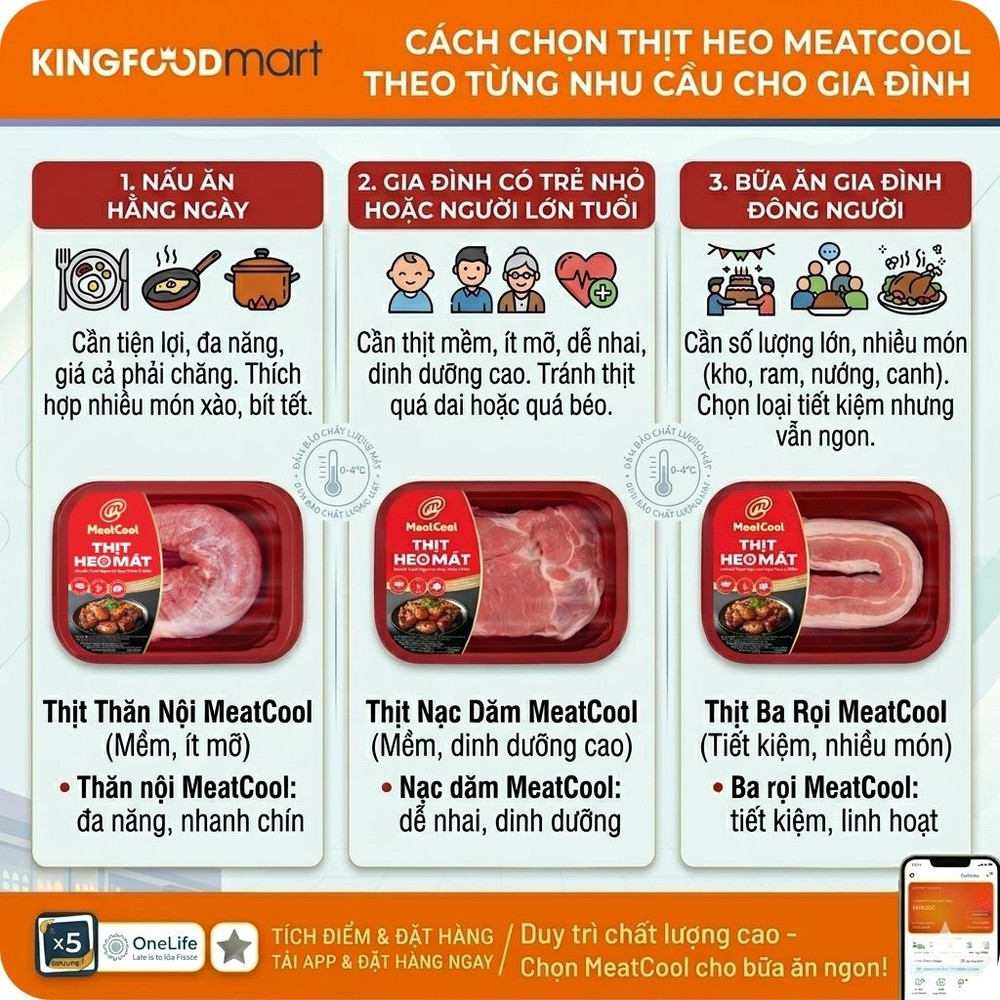 Thịt heo Meatcool cho gia đình