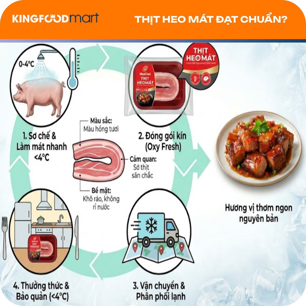 Quy trình thịt heo mát đạt chuẩn