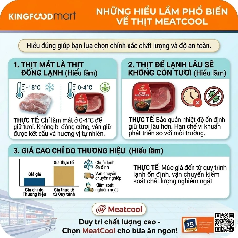 Thịt Meatcool có an toàn không