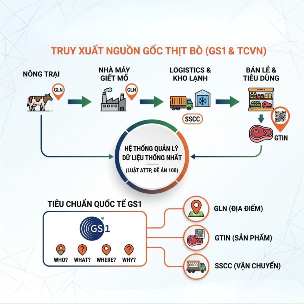 truy-xuat-nguon-goc